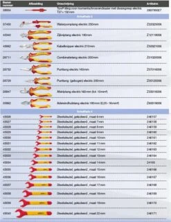 Wiha 9300-23401 Werkplaatstrolleyset EMobility Competence Max - 104-delig -Winkel Voor Huishoudelijk Gereedschap 047a1bb75f2b9da733ef0c15590641d6