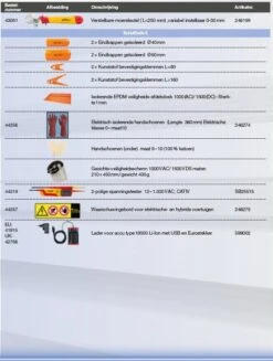 Wiha 9300-23401 Werkplaatstrolleyset EMobility Competence Max - 104-delig -Winkel Voor Huishoudelijk Gereedschap 180f0881dd707b2e5644135a74dc205d