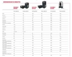 Cramer 82P 82V Li-Ion Accu Snoeischaar Body - 40 Mm - Koolborstelloos -Winkel Voor Huishoudelijk Gereedschap 3d5715fe35c97e5a98c1c94c75eee9ce 1