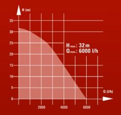 Einhell GC-DW 900 N Diepte-/ Dompelpomp - 900W - 6000L/uur - 4170964 -Winkel Voor Huishoudelijk Gereedschap 7a16eb715c79e828bf360f350d4308c7