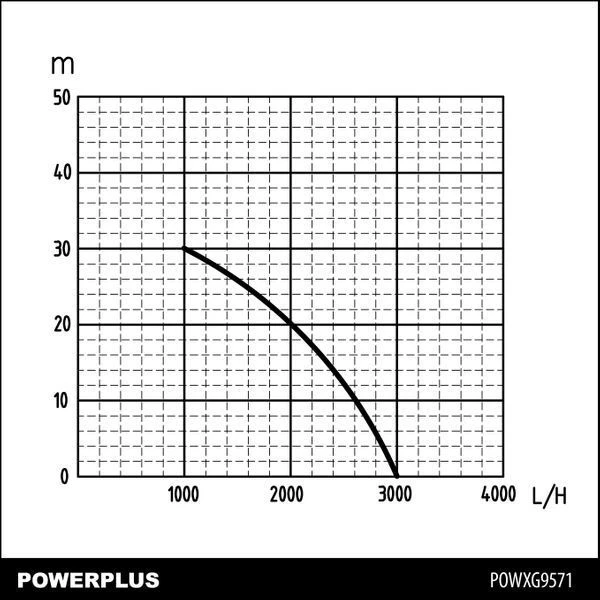 Powerplus POWXG9571 Hydrofoorgroep - 600W - 19L - Huis 5 Powerplus POWXG9571 Hydrofoorgroep - 600W - 19L - Huis - Afbeelding 3