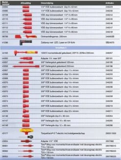 Wiha 9300-23401 Werkplaatstrolleyset EMobility Competence Max - 104-delig -Winkel Voor Huishoudelijk Gereedschap 9845f8692861a57893a530f6f095898c